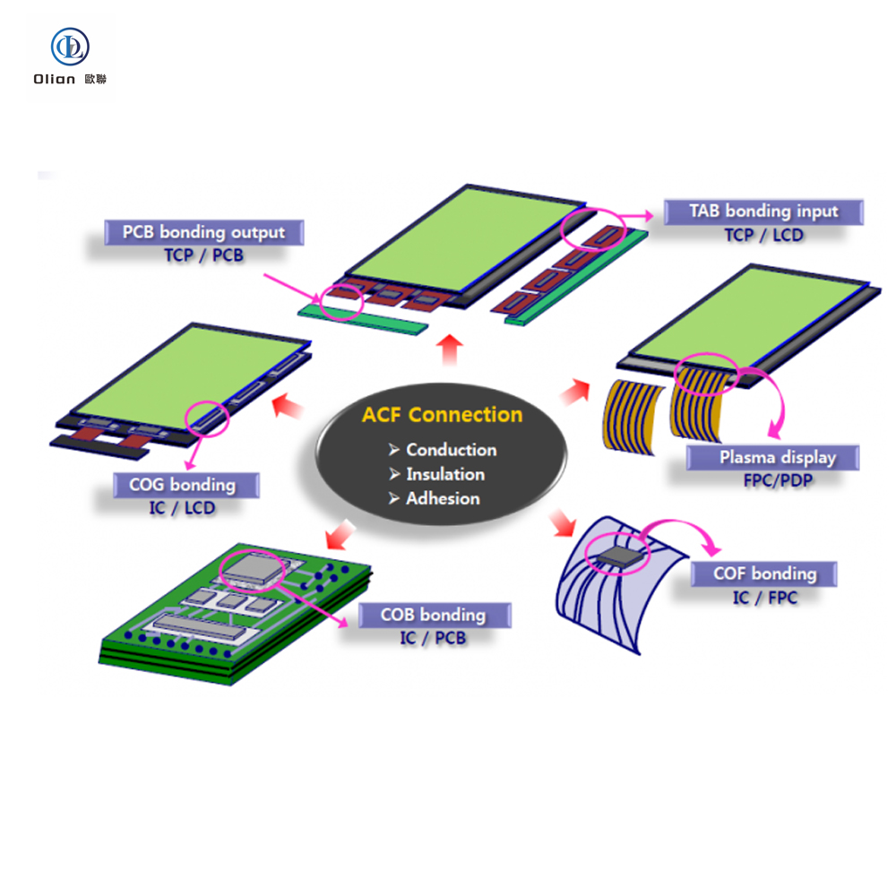 Anisotropic Conductive Film Applications