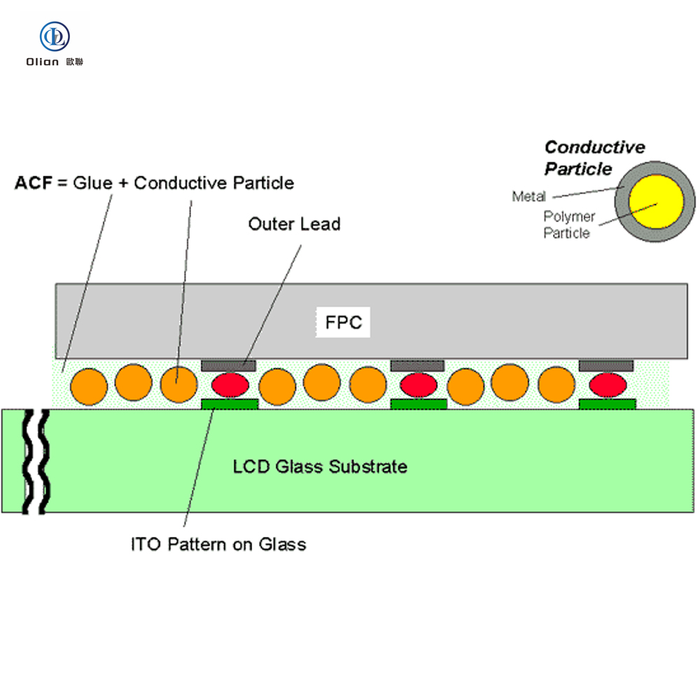 FOG FOP FOF FOB T-FOG FPC Flex Cable Bonding Machine