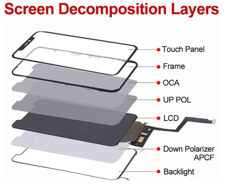 screen decomposition layers