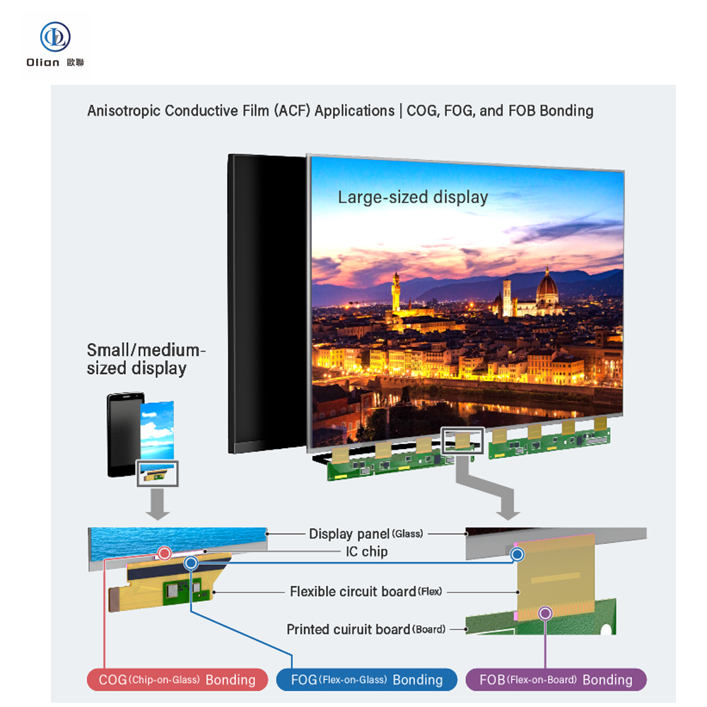 Anisotropic Conductive Film (ACF)