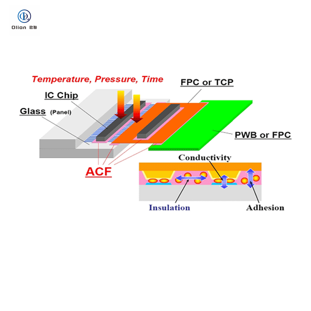 ACF Bonding Solutions for COG, COF, and FOG Display Assembly