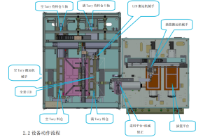 OL-BLD2500 Automatic LCD Tray Loading Machine