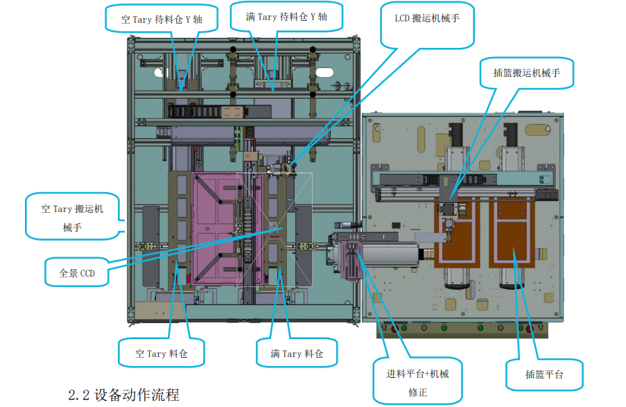OL-BLD2500 Automatic LCD Tray Loading Machine